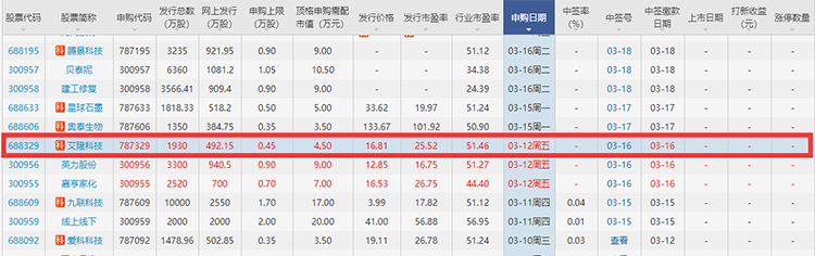艾隆科技發(fā)行情況.png 艾隆科技發(fā)行情況.png