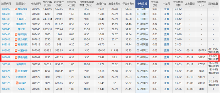 菱電電控發(fā)行情況.png 菱電電控發(fā)行情況.png
