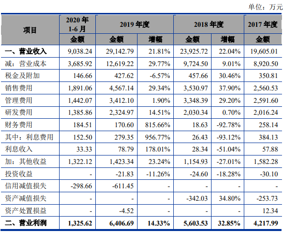 具體情況如下.png 具體情況如下.png