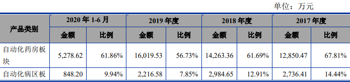 公司主要產(chǎn)品收入按產(chǎn)品類別構(gòu)成.png 公司主要產(chǎn)品收入按產(chǎn)品類別構(gòu)成.png