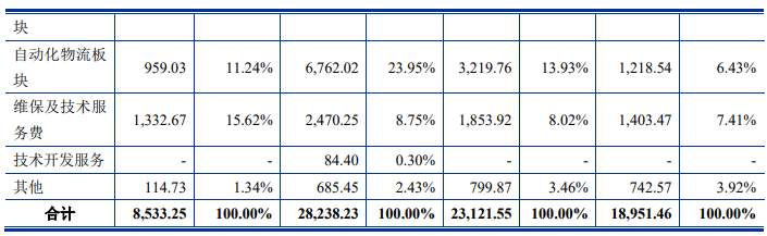 公司主要產(chǎn)品收入按產(chǎn)品類別構(gòu)成1.png 公司主要產(chǎn)品收入按產(chǎn)品類別構(gòu)成1.png