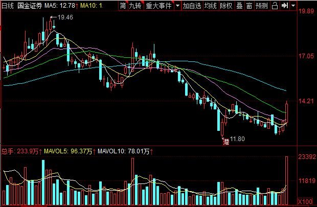国金证券股票行情.jpg