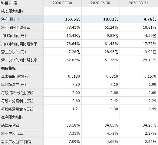 国金证券财务指标.jpg