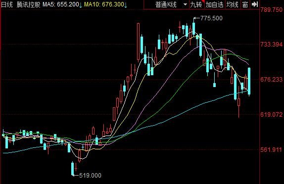 騰訊控股股票行情.jpg 騰訊控股股票行情.jpg