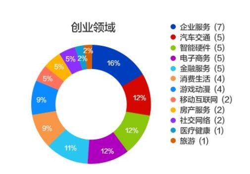 騰訊系產(chǎn)品領(lǐng)域.jpg 騰訊系產(chǎn)品領(lǐng)域.jpg