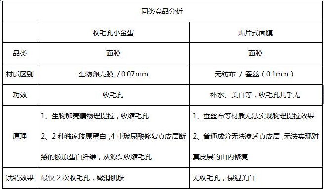 微商團隊優(yōu)勢 微商團隊優(yōu)勢