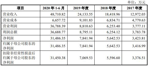 公司的具体经营情况.jpg