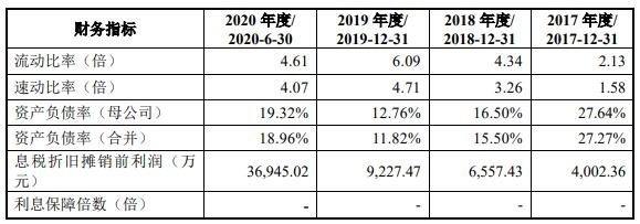 公司主要偿债能力指标.jpg