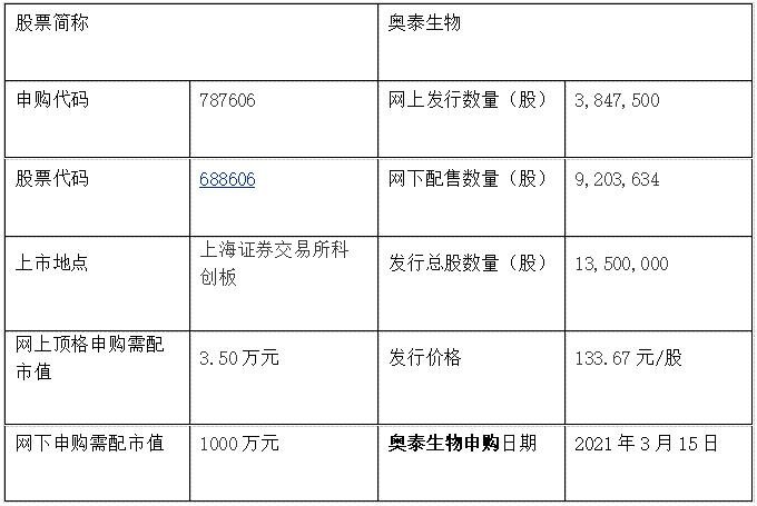 奥泰生物发行信息.jpg