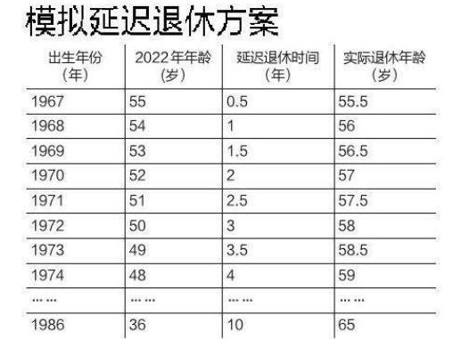 模擬延遲退休方案.jpg