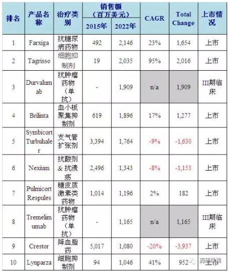 阿斯利康未来产品走势.jpg