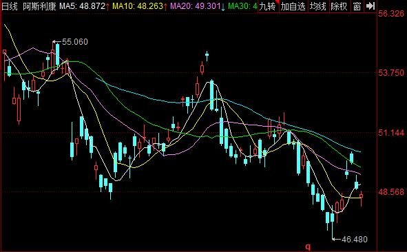 阿斯利康股票行情.jpg