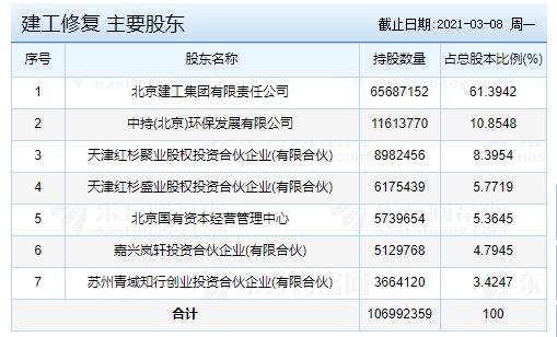 主要股東.jpg 主要股東.jpg