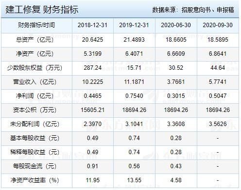 財務(wù)指標(biāo).jpg 財務(wù)指標(biāo).jpg