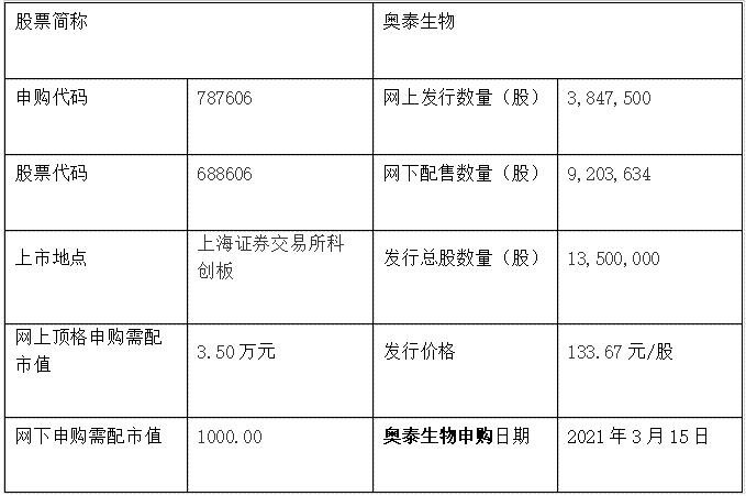 奥泰生物发行信息.jpg