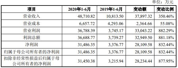 2020年1-6月公司经营业绩与去年同期变动情况对比.jpg