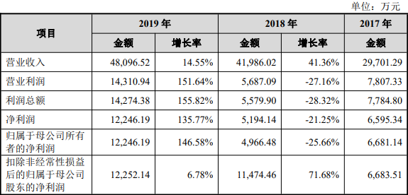 发行人主要经营成果变动情况.png