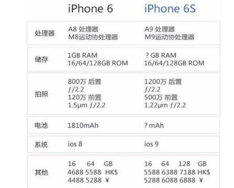 iPhone 6参数.jpg
