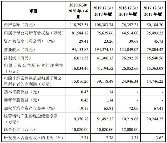 发行人财务数据.jpg