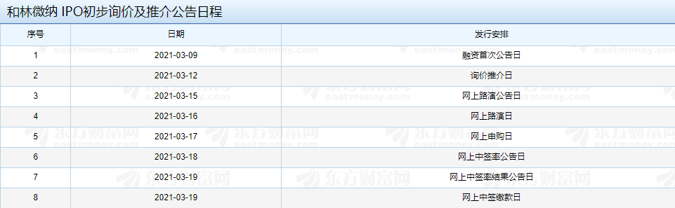和林微纳 IPO初步询价及推介公告日程.png