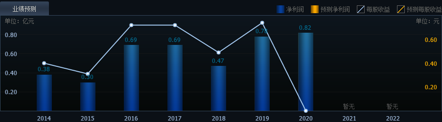 建工修復(fù)打新收益