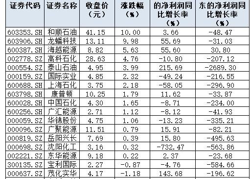 石油相關(guān)股票.jpg 石油相關(guān)股票.jpg