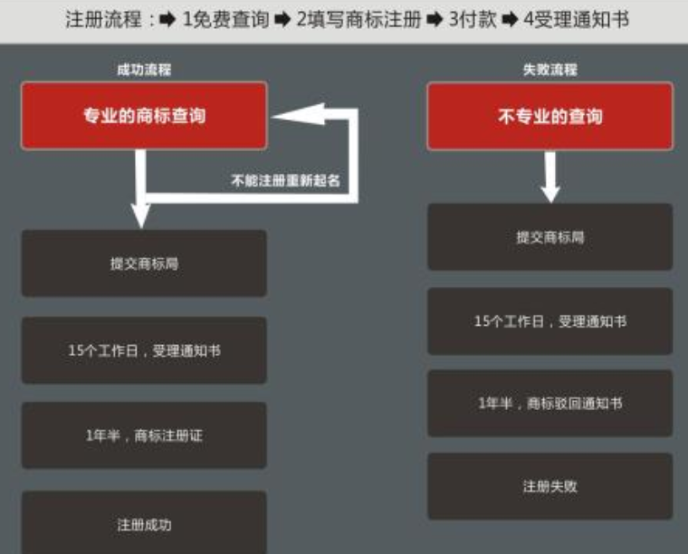武漢注冊(cè)商標(biāo) 武漢注冊(cè)商標(biāo)
