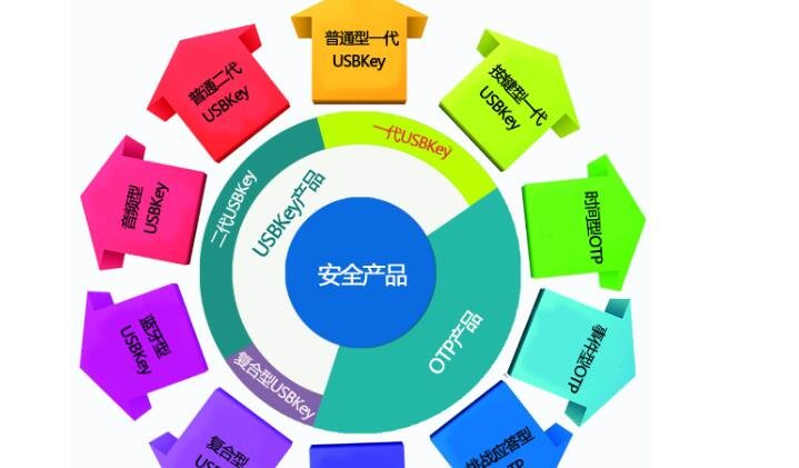 網(wǎng)絡(luò)交易安全 網(wǎng)絡(luò)交易安全