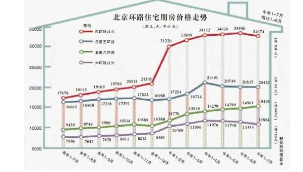 北京四環(huán)房價.jpg