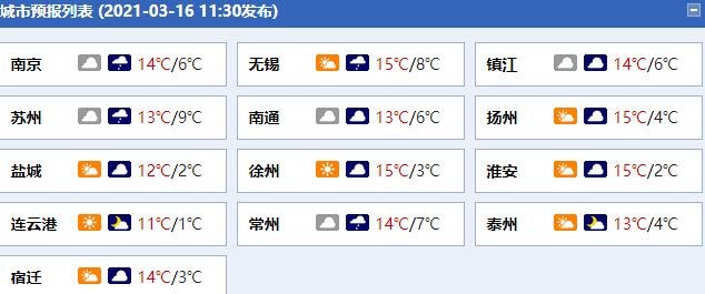 江蘇天氣預(yù)報.jpg