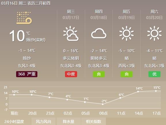 敦煌天气.jpg