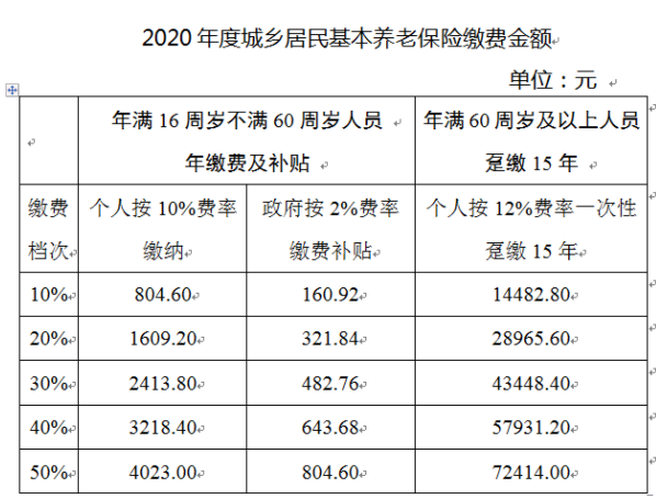 城鄉(xiāng)居民養(yǎng)老金領(lǐng)取年齡是多大.png