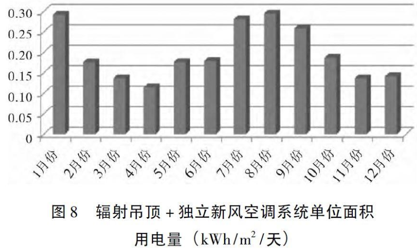 不用電的空調(diào)