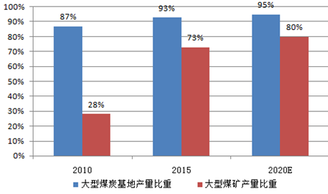 各省煤炭产量