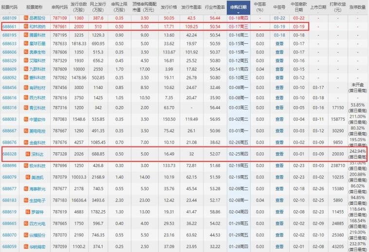 最近科創(chuàng)板上市新股.jpg 最近科創(chuàng)板上市新股.jpg
