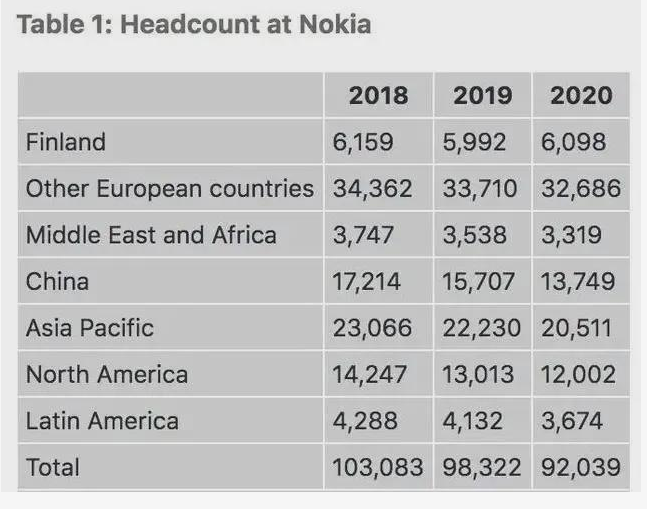 一代手機(jī)霸主將裁員1萬人.png 一代手機(jī)霸主將裁員1萬人.png