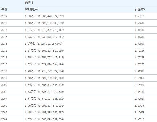西班牙gdp.jpg 西班牙gdp.jpg