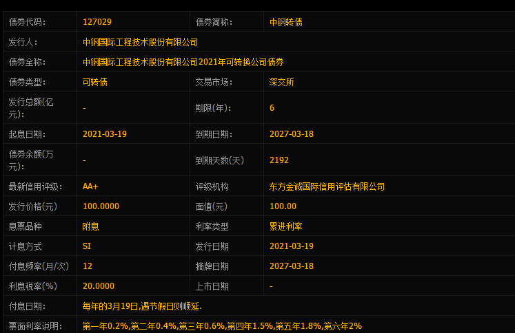 中鋼轉(zhuǎn)債.png 中鋼轉(zhuǎn)債.png