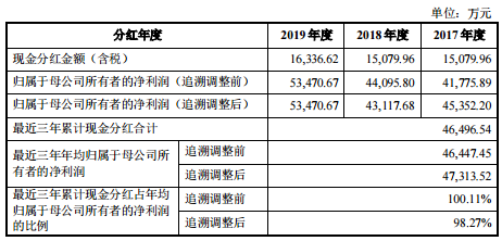 最近三年现金分红情况.png