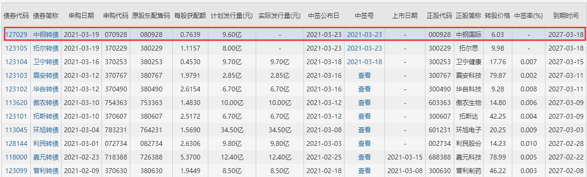 中鋼發(fā)債.png 中鋼發(fā)債.png