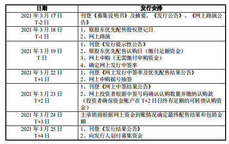 本次發(fā)行時(shí)間安排.png 本次發(fā)行時(shí)間安排.png