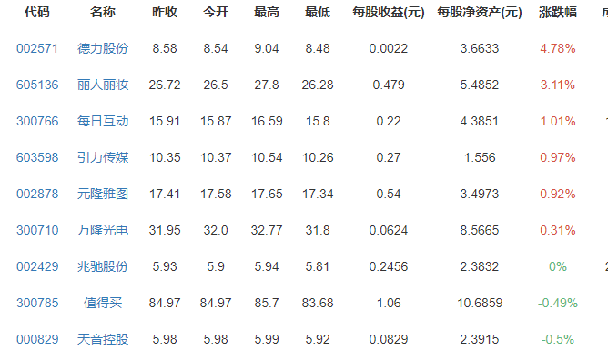 拼多多概念股漲跌排行榜.png 拼多多概念股漲跌排行榜.png