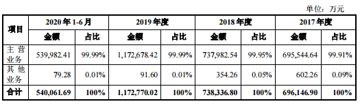 報告期內主營業(yè)務成本.png 報告期內主營業(yè)務成本.png