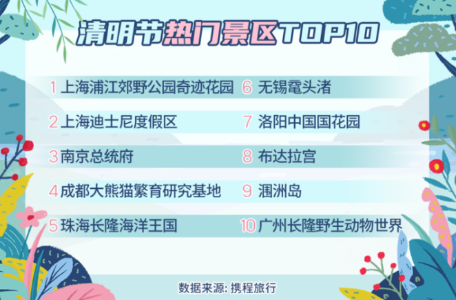 清明节热门景区TOP10.png