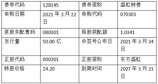 盛虹发债申购信息.jpg