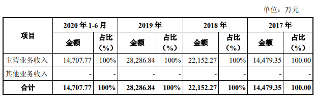 公司营业收入构成及变化情况.png