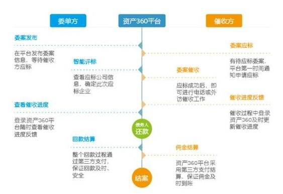 資產(chǎn)處理.jpg 資產(chǎn)處理.jpg