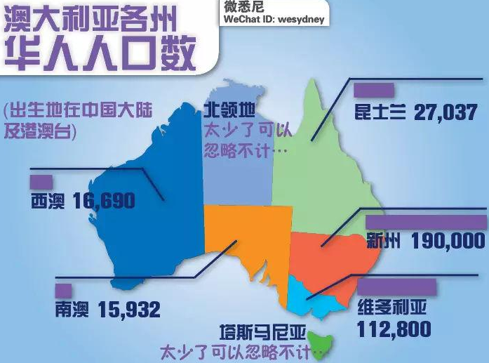 澳大利亚华人有多少？主要分布在哪里？为什么澳大利亚华人多？