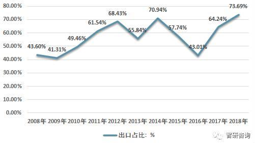 澳大利亞華人 澳大利亞華人