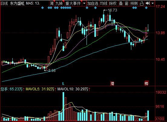 東方盛虹股票行情.jpg 東方盛虹股票行情.jpg